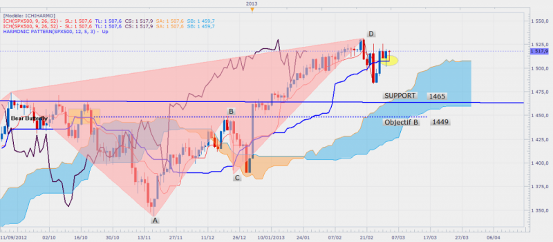 sp500hamonic.png