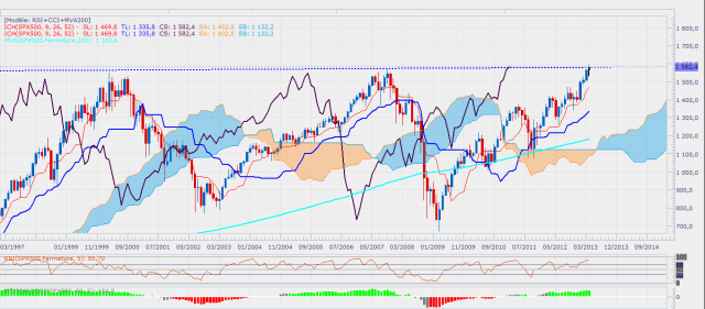 sp500mensuel-1.png