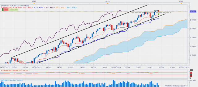 Sp500weekly 4