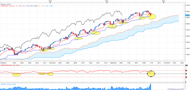 Sp500weekly 8