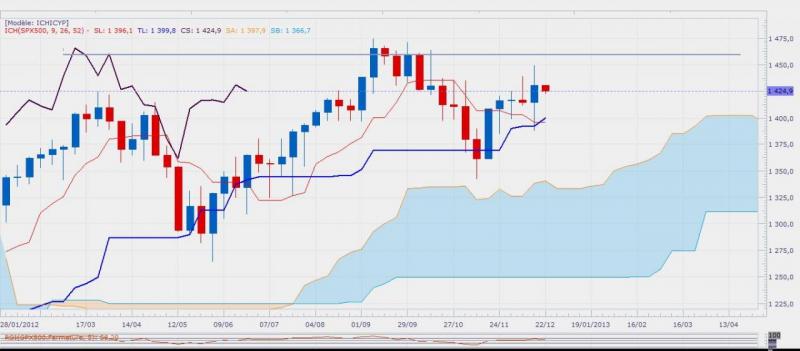 sp500weekly.jpg