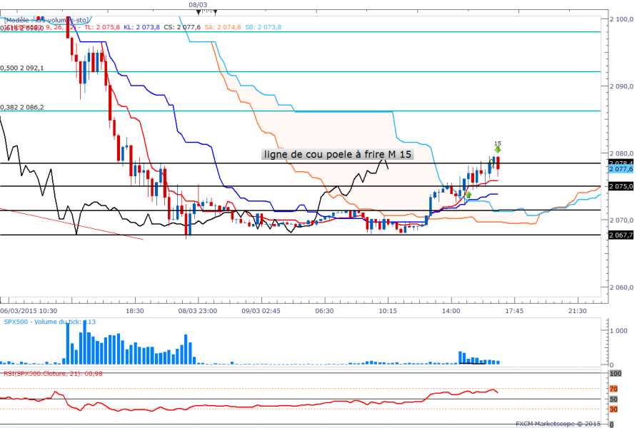 Spx15min poel a frire