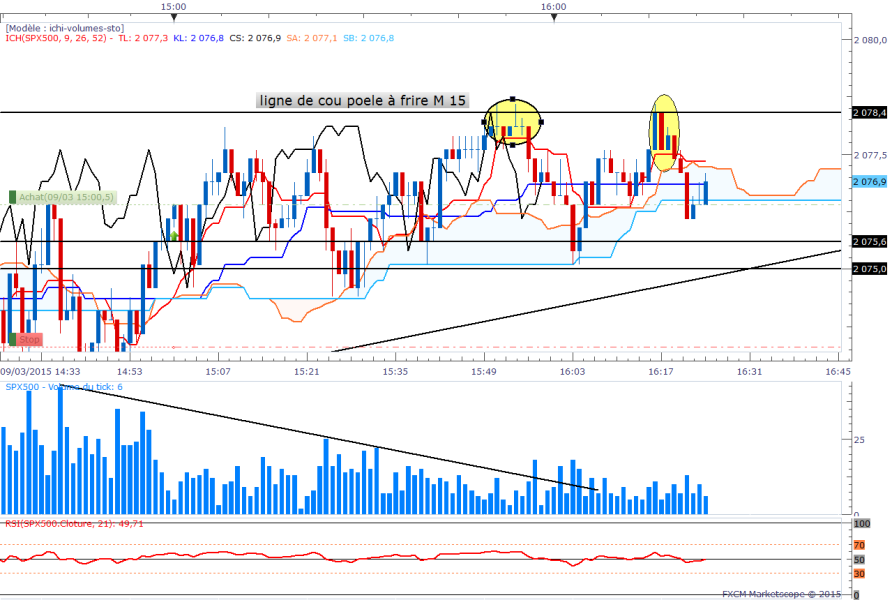 Spx1min 1