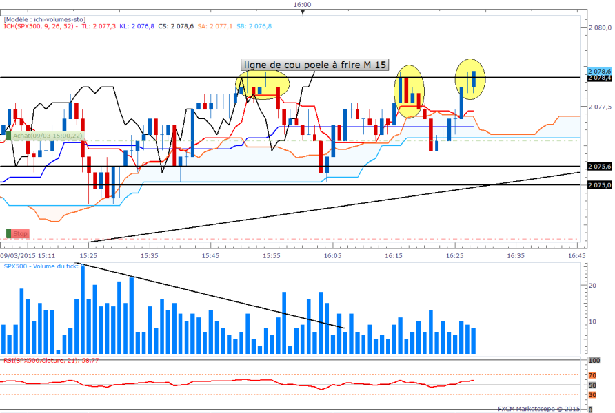 Spx1min 2