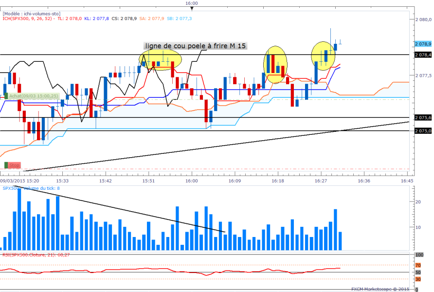 Spx1min 3