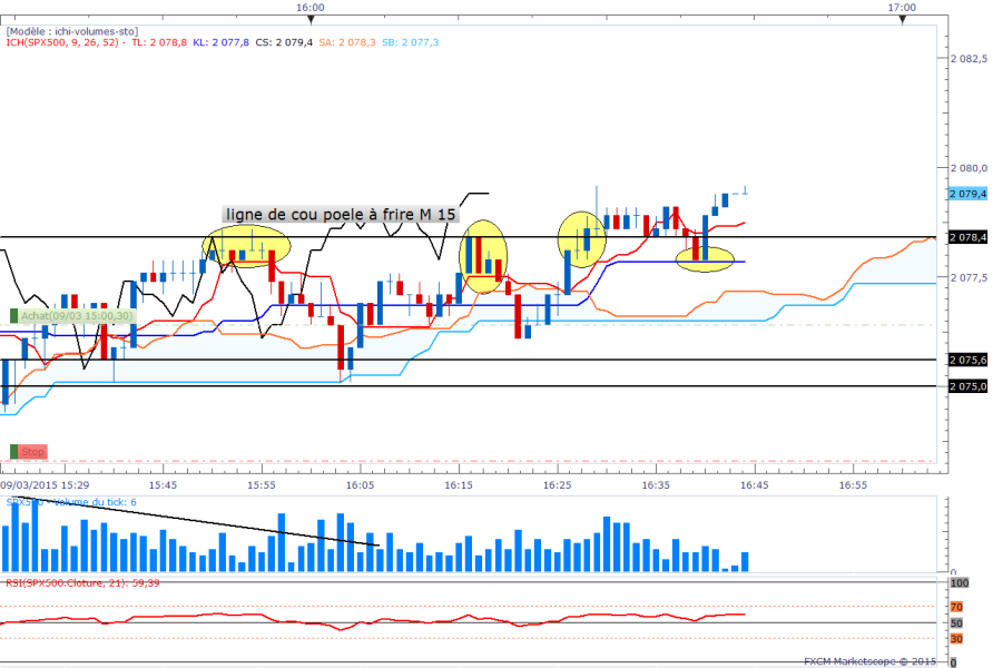 Spx1min 4