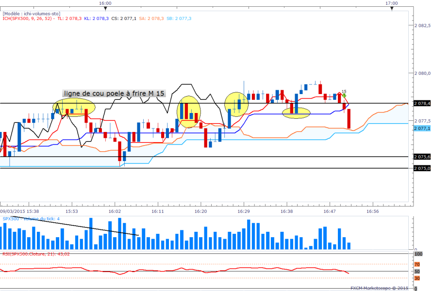 Spx1min 5