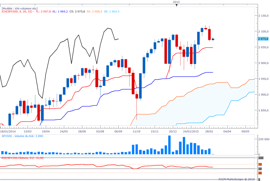 Spxweekly