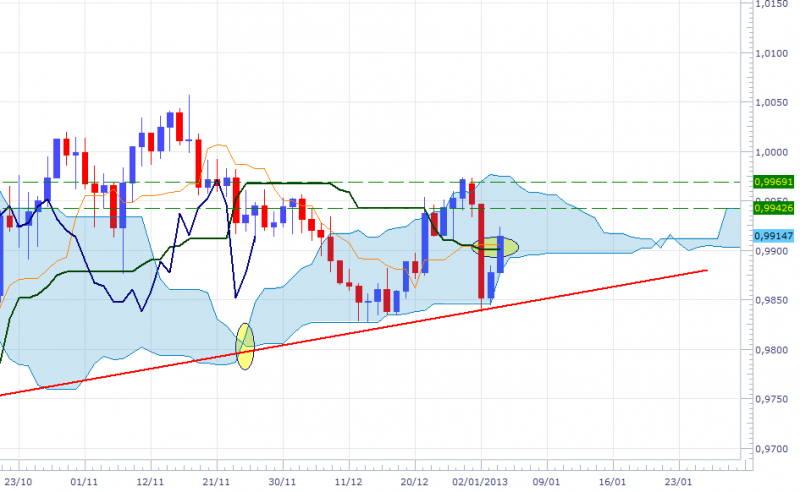 usdcad-dly-04012013.png