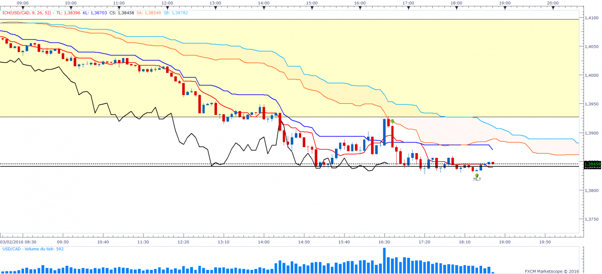 Usdcad m5