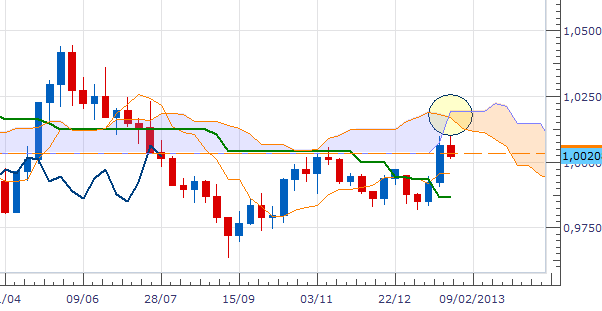 usdcad-wkly-3001.png