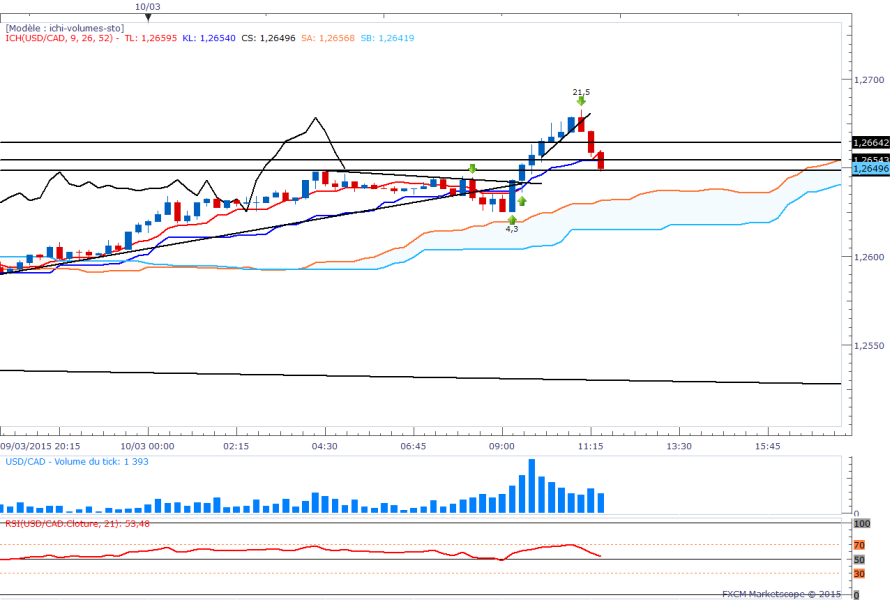 Usdcad15minlatotale