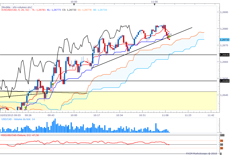 Usdcad1min suivi 5