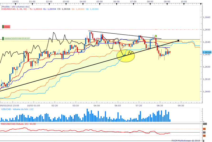Usdcad5min 1