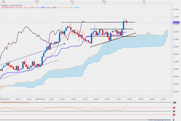 Usdcaddaily 5