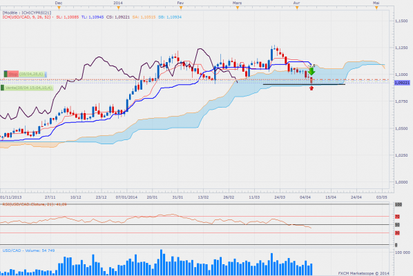 Usdcaddaily 6