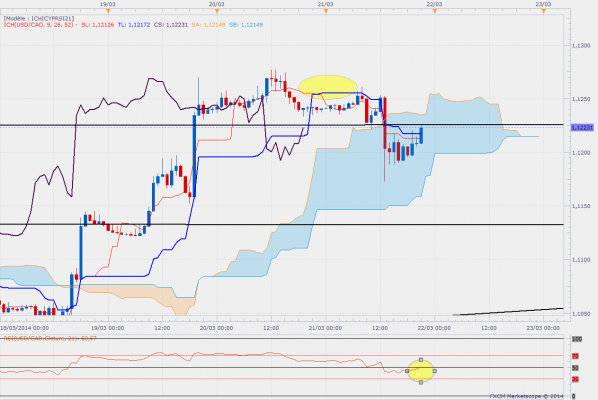 Usdcadh1 1