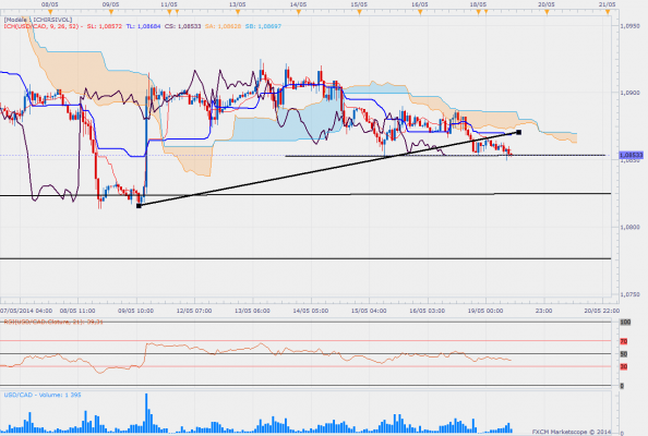 Usdcadh1 3