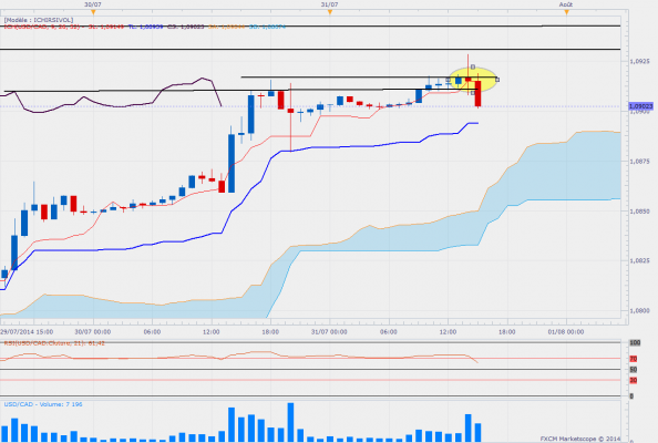 Usdcadh1 5