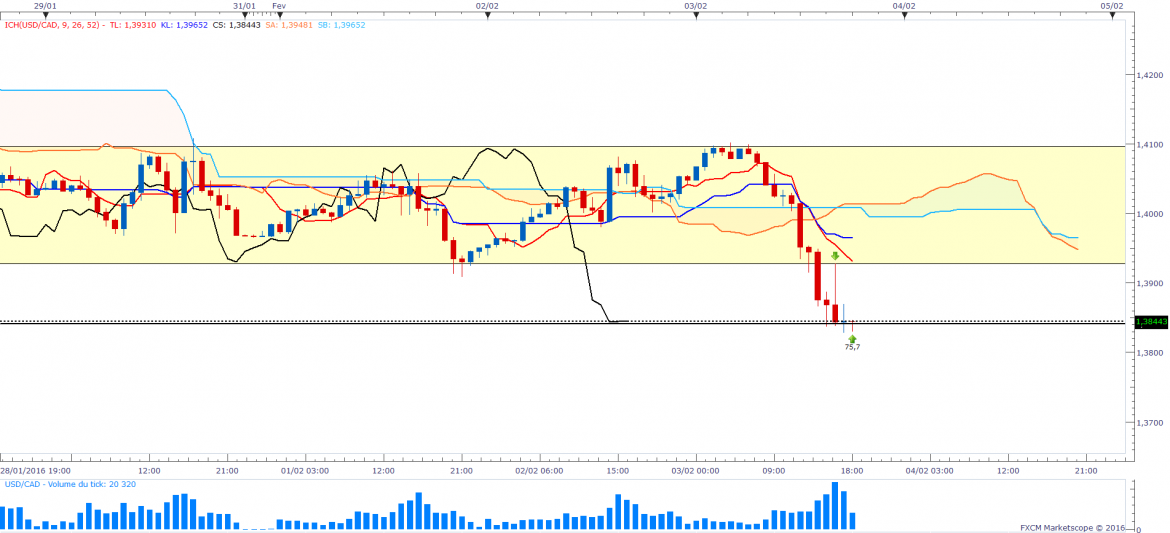 Usdcadh1 6