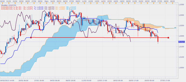 usdcadh4-1.png