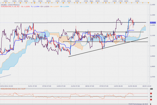 Usdcadh4 10