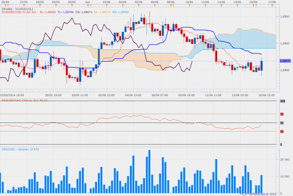 Usdcadh4 11