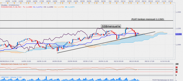 Usdcadh4 12