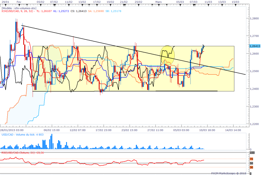 Usdcadh4 19