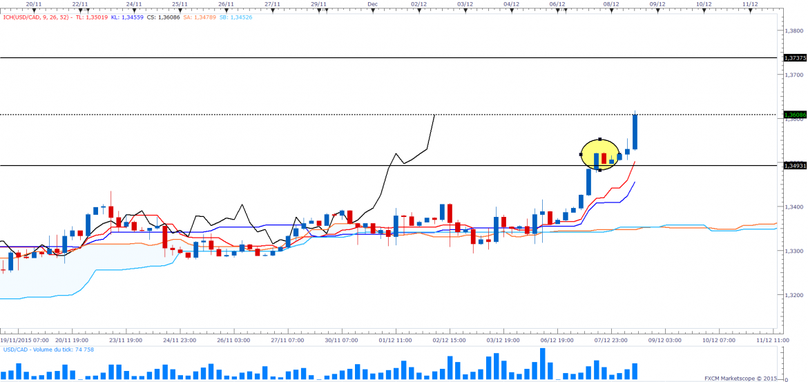Usdcadh4 20