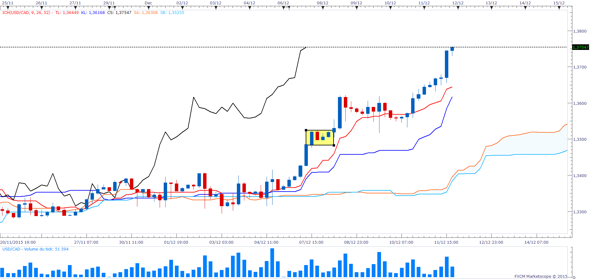 Usdcadh4 21