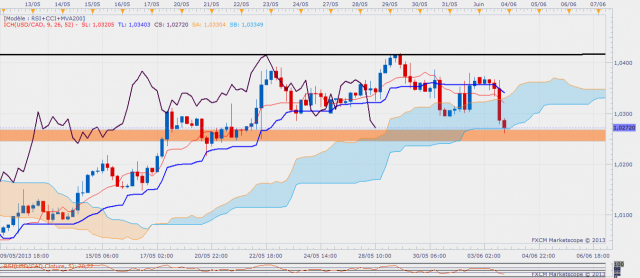 usdcadh4-4.png