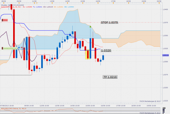 usdcadh4-5.png