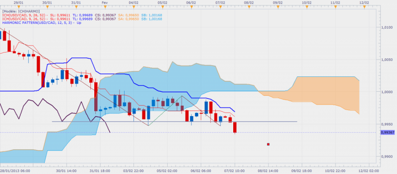 usdcadh4.png