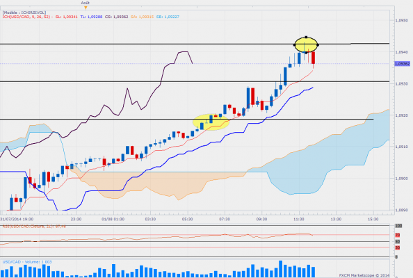 Usdcadm15 1