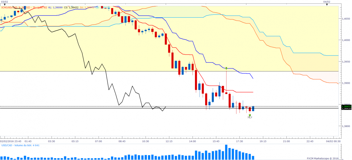 Usdcadm15 10