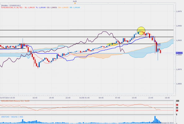 Usdcadm15 apres