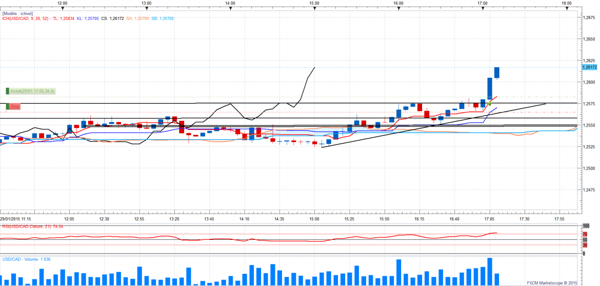 Usdcadm5 1