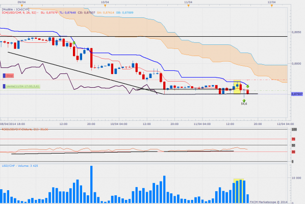 Usdchf h1 volumes 17h30