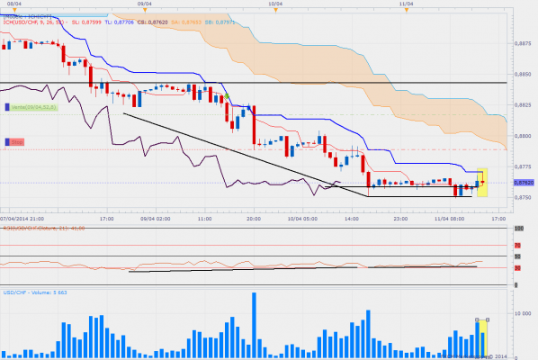 Usdchf14h30 volume h1