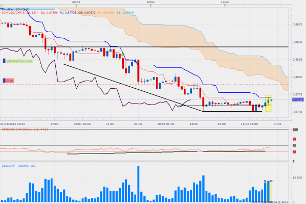 Usdchfclotuer 15hrs h1 volumes