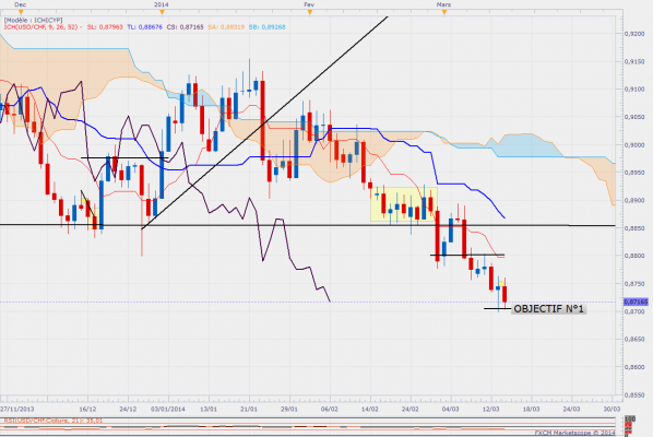 Usdchfdaily 18