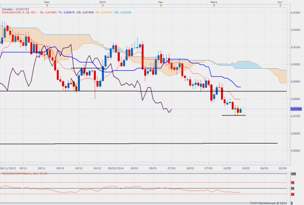 Usdchfdaily 19