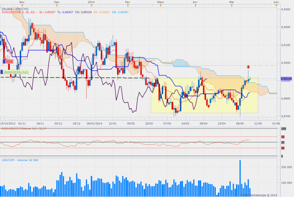 Usdchfdaily 21