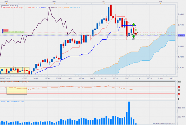 Usdchfdaily 22