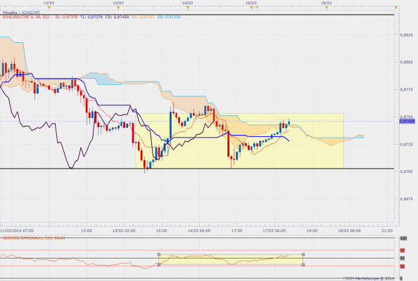 Usdchfh1 9