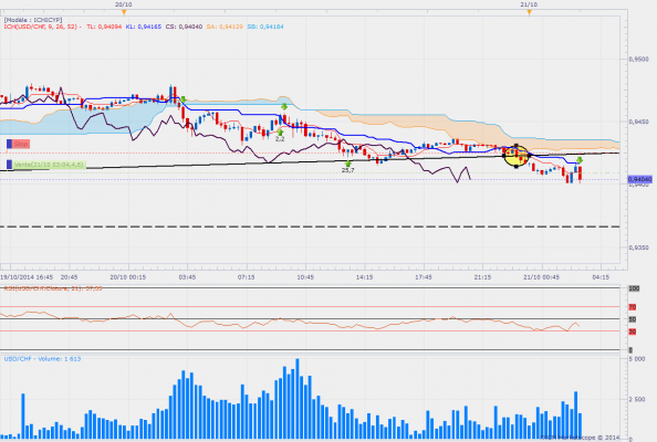 Usdchfh4 25