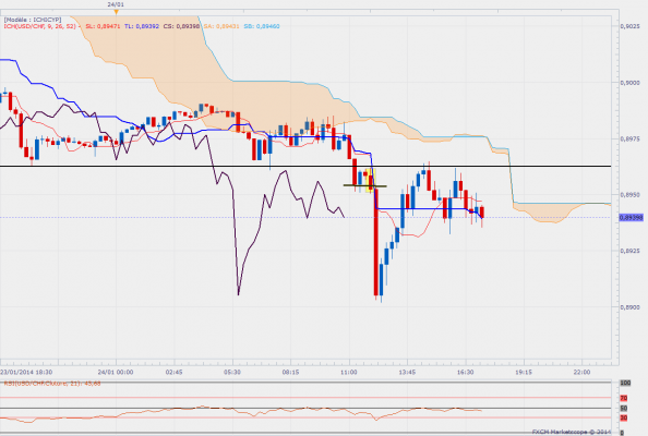 Usdchfm15 1