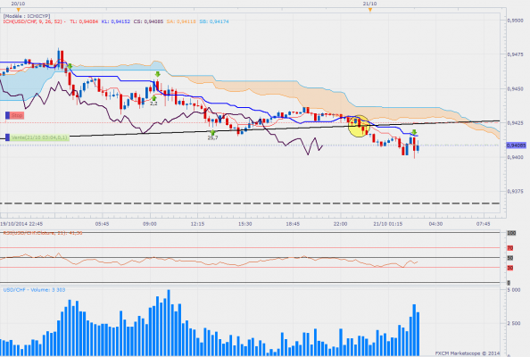 Usdchfm15 3