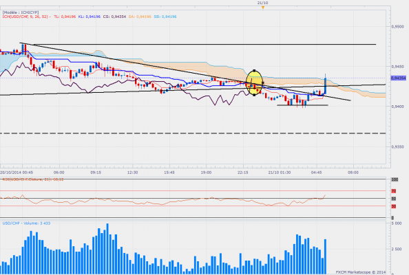 Usdchfm15 4